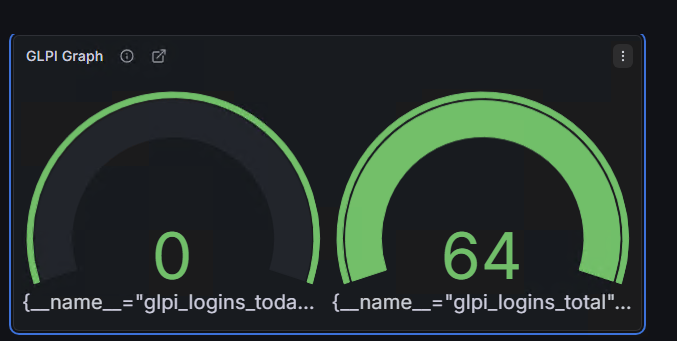 Graphique GLPI dans Grafana