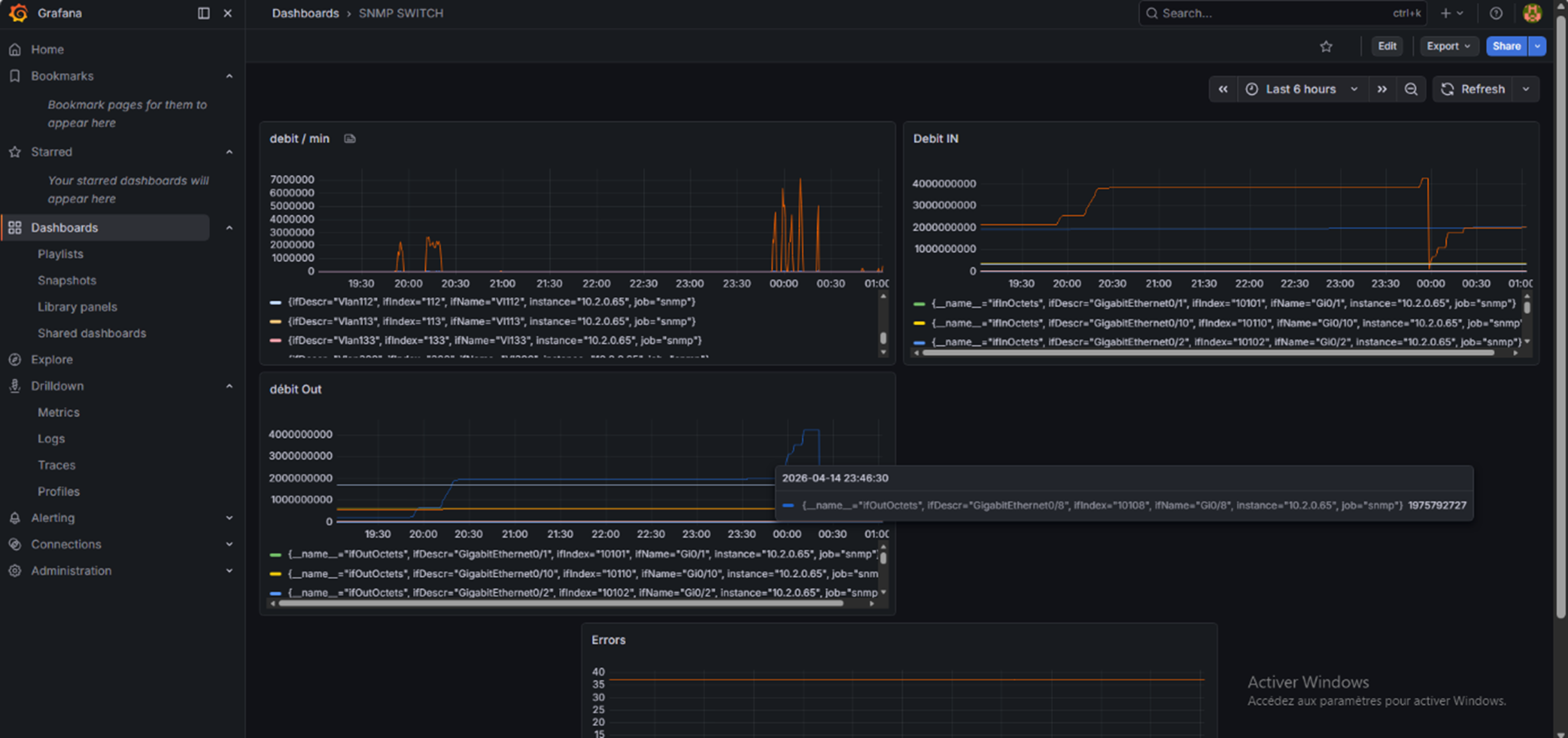 Interface Grafana