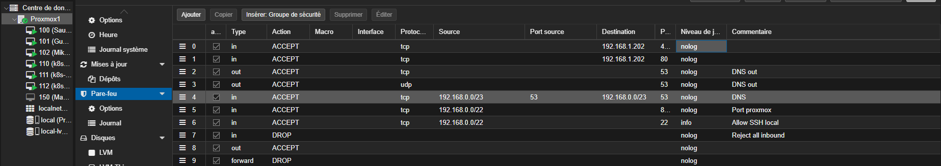 Firewall Proxmox VE